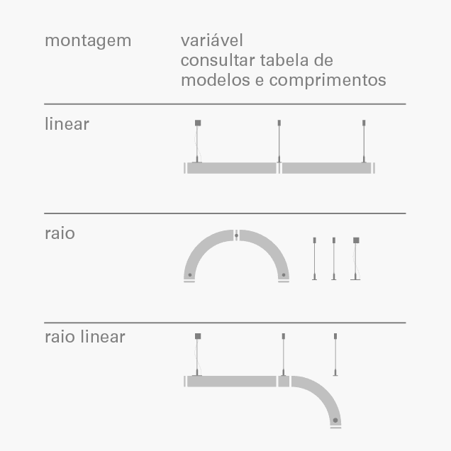 loop modulo linear